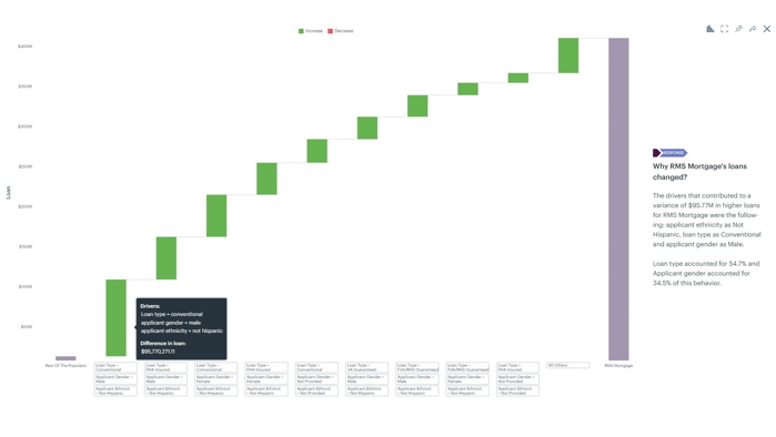 AI-generated-actionable-insights