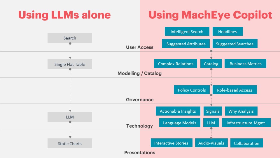 MachEye-LLM-technical-stack