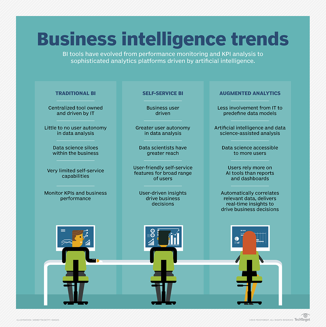 compare-and-choose-augmented-self-service-BI