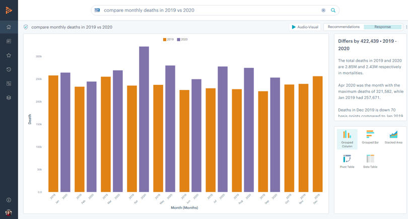 mortality-USA-in-2020-vs-2019