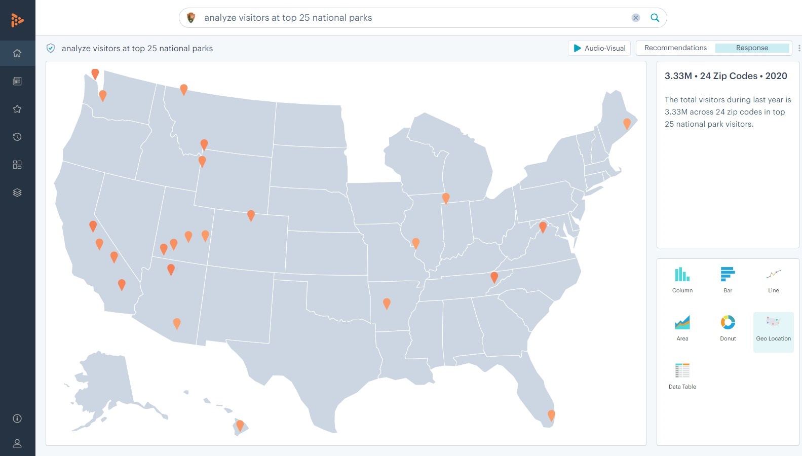 analyzing-visitors-at-top-25-national-parks