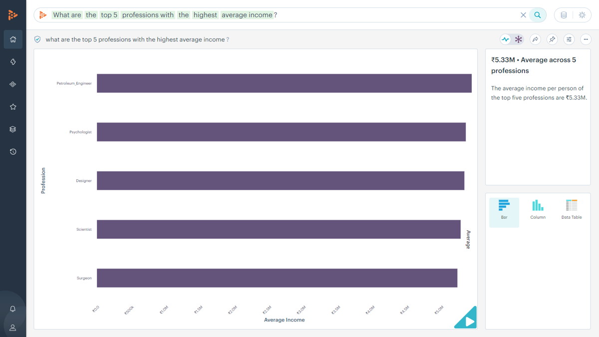 What are the top 5 professions with the highest average income?