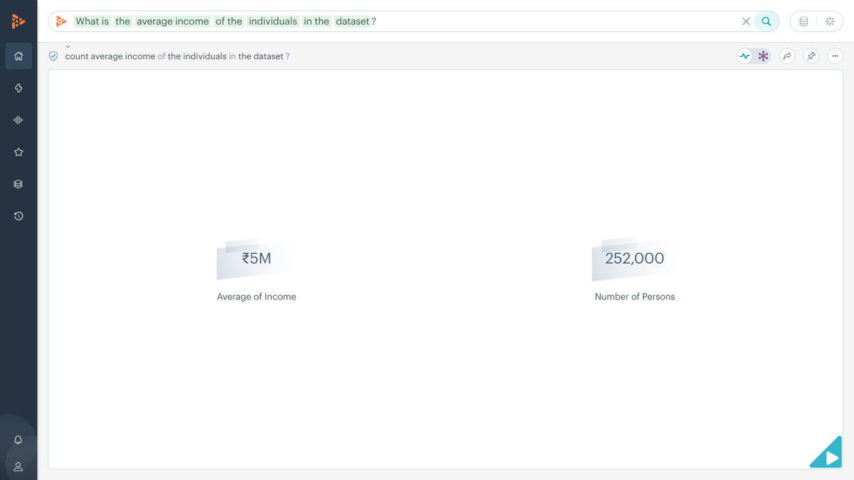 What is the average income of the individuals in the dataset?