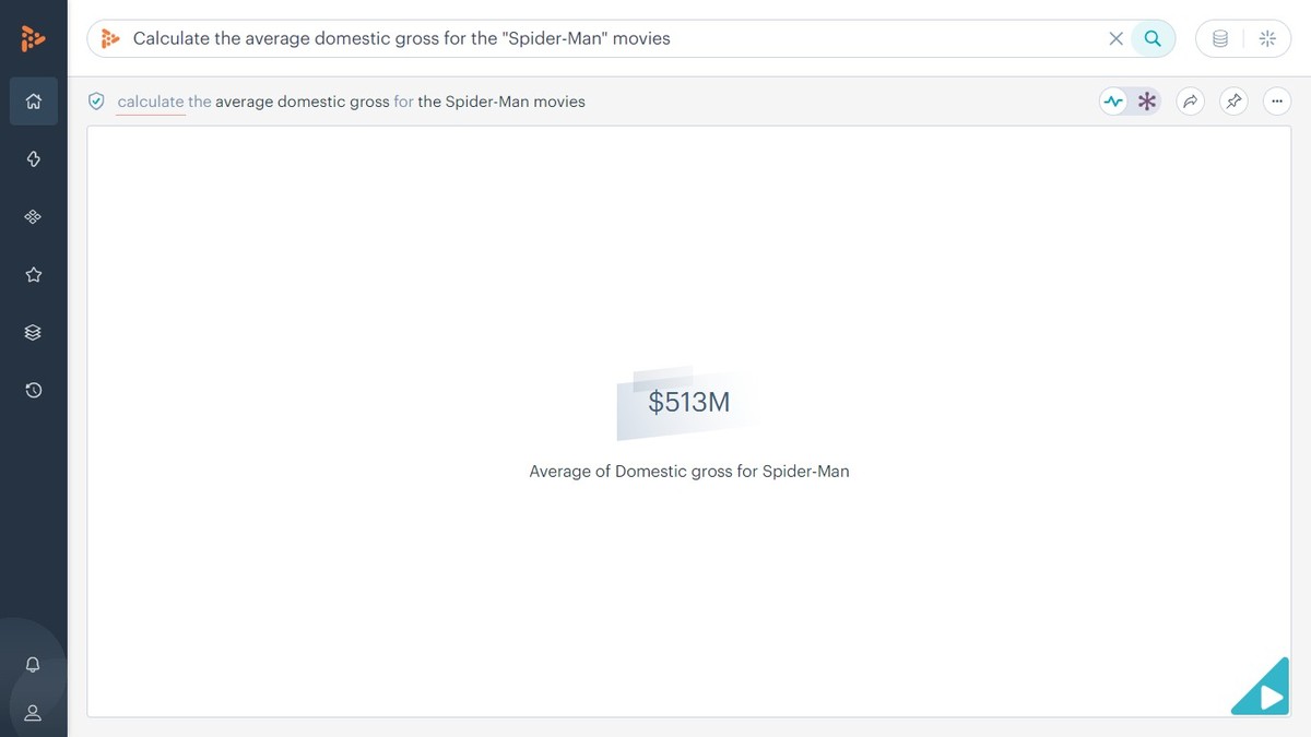 Calculate the average domestic gross for the 