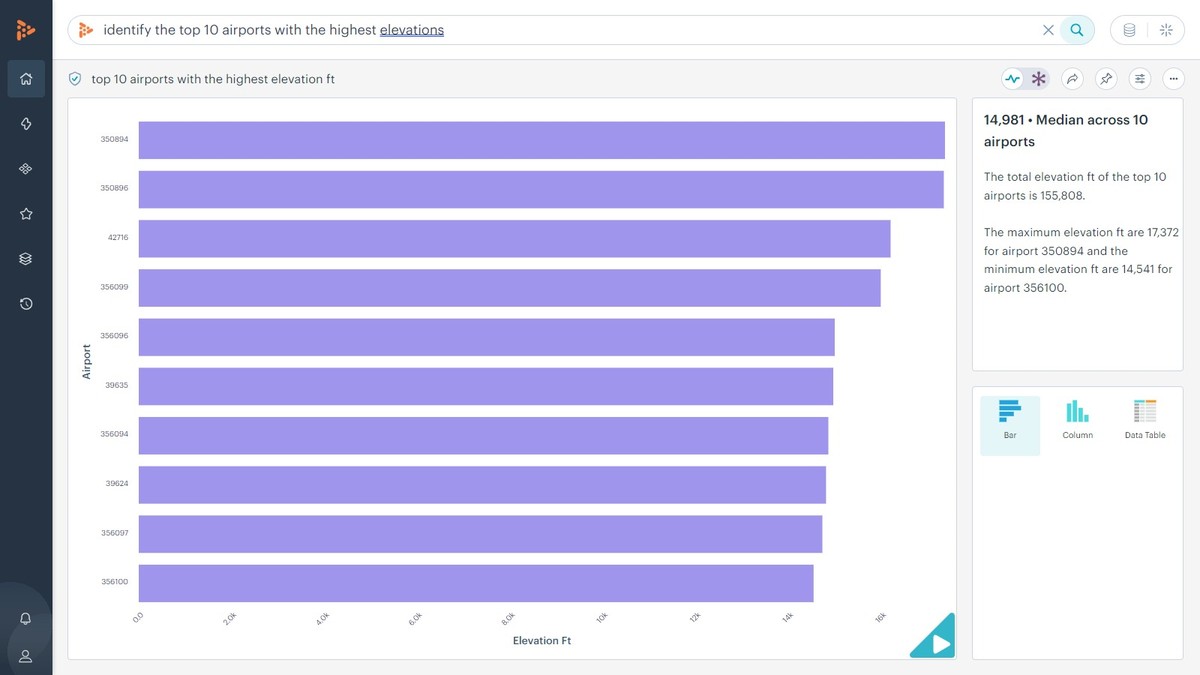 Identify the top 10 airports with the highest elevations?