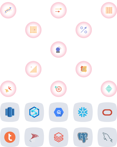 Mach Eye actionable insights machine learning models and insights